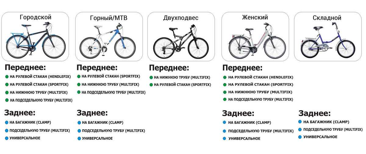 Как правильно выбрать велосипед: советы новичкам | выбор велосипеда | veloprofy.com