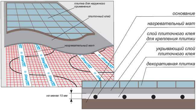 Монтажные схемы укладки теплого водяного пола: проектирование и расчеты