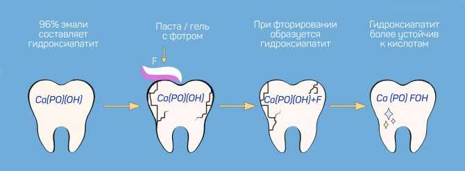 Как выбрать зубную пасту: разбираемся в составе — cmt научный подход