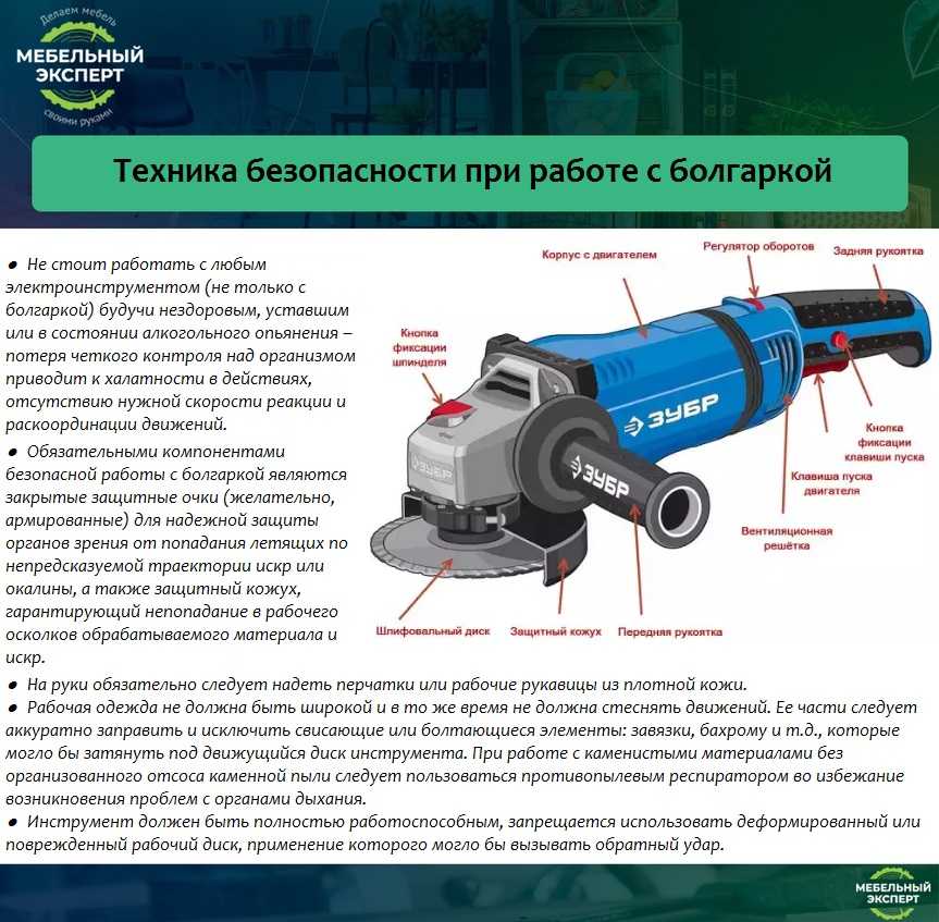 Обзор лучших аккумуляторных болгарок на 2021 год с плюсами и минусами