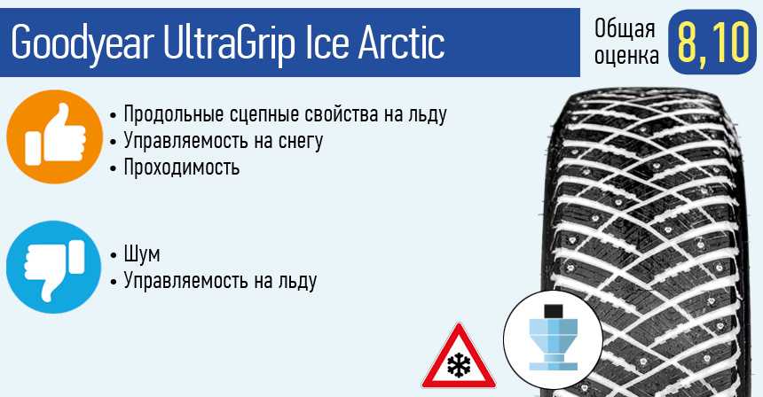 Сравнение шин goodyear ultragrip ice 2 и goodyear ultragrip performance+ (plus). какая резина лучше goodyear или goodyear