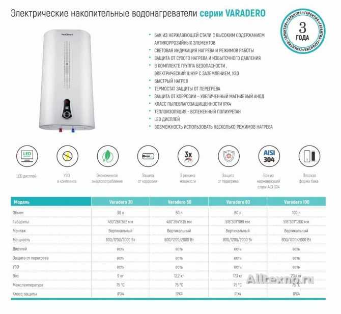 Топ-12 лучших накопительных водонагревателей thermex: рейтинг 2020-2021 года и классификация устройств + отзывы покупателей
