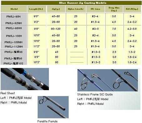 Топ-13 лучших бюджетных универсальных спиннингов для рыбалки в рейтинге zuzako