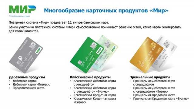 Правила пользования кредитной картой