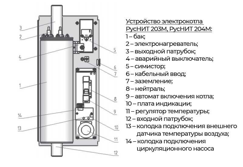 На что обратить внимание при выборе электрокотла: устройство прибора и топ-5 моделей с описанием технических характеристик