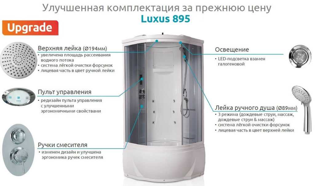 Описание душевой кабины Luxus 532 — характеристики, видео.