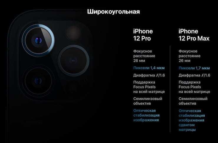 Обзор iphone 12 pro и iphone 12 pro max: дизайн, камеры, характеристики, цены в россии  | яблык