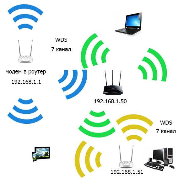 Усилитель wi-fi сигнала: принцип работы, настройка и подключение, критерии выбора