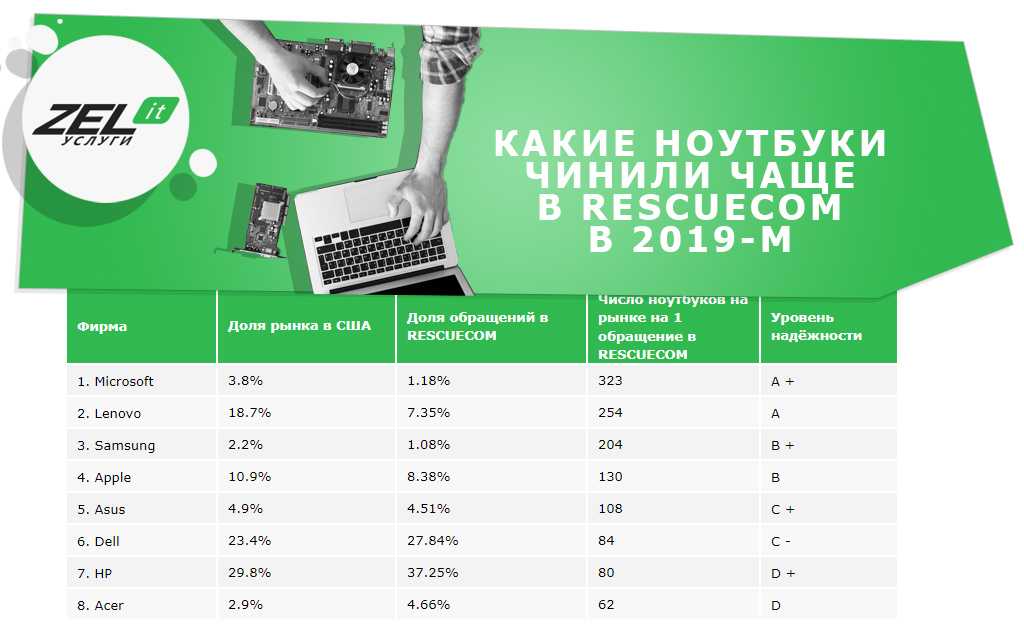 Рейтинг процессоров по производительности 2020 года — топ лучших моделей по мнению специалистов ichip.ru | ichip.ru