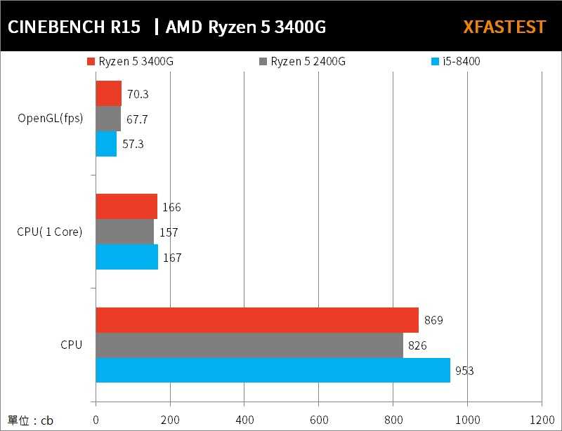 Обзор процессора amd ryzen 3 2200g | amd news
обзор процессора amd ryzen 3 2200g | amd news