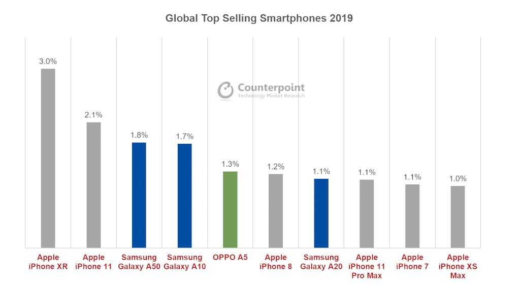 Какой айфон лучше купить в 2021 году цена качество: рейтинг, отзывы, пять лучших моделей