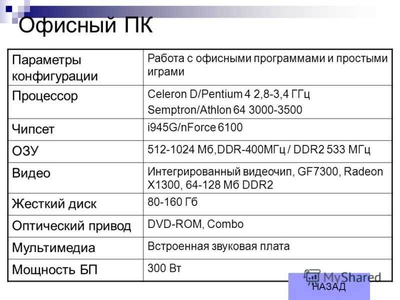 Топ 10 лучших ноутбуков до 50000 рублей 2021 года