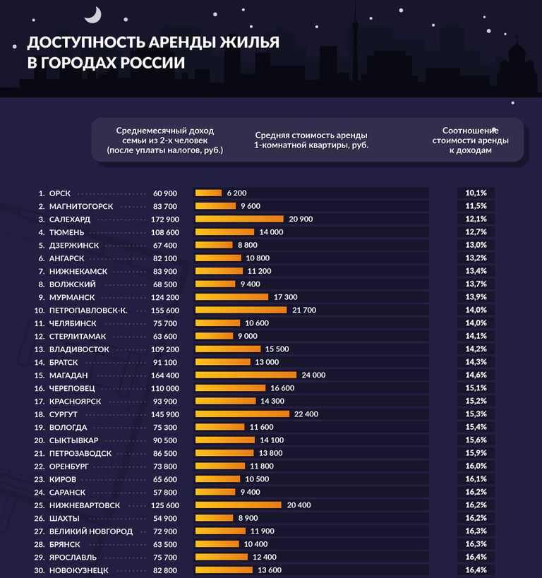 Самый ядовитый город в мире расположен в россии
