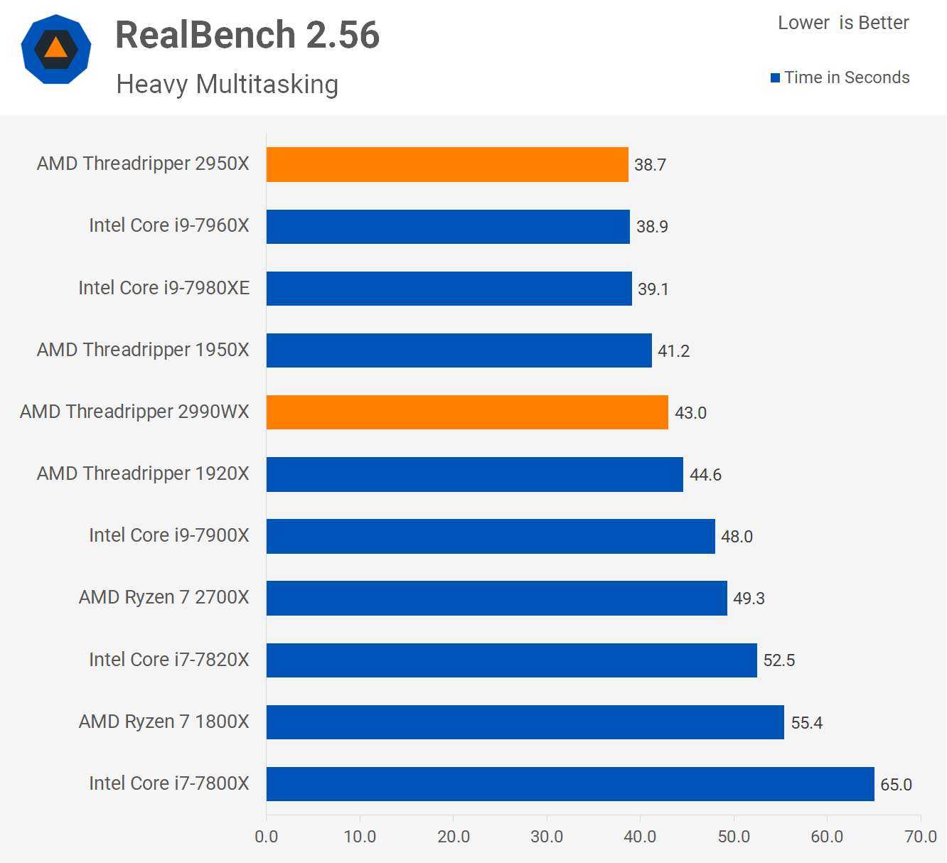 Ryzen threadripper 1920x