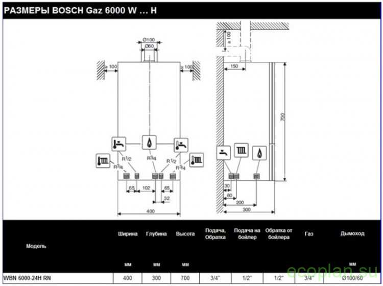 Bosch gaz 6000 w wbn 6000-24 h одноконтурные газовые котлы. цены, отзывы, описание > каталог оборудования > санкт-петербург