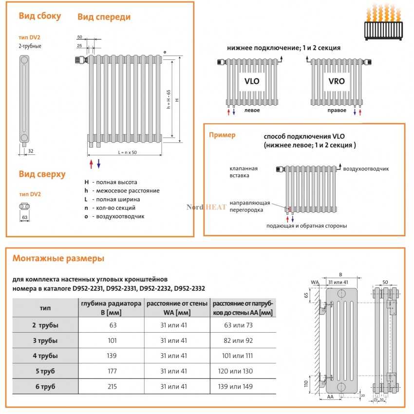 Как выбрать радиаторы отопления: виды и характеристики