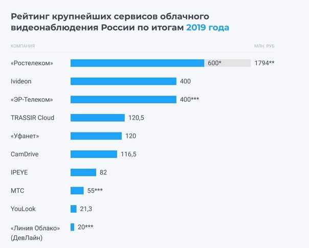 Топ-10 лучших планшетов в 2021 году: бюджетники и флагманы | ichip.ru