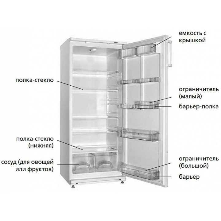 Однокамерный холодильник atlant мх 5810-62 без морозильного отделения с капельной разморозкой