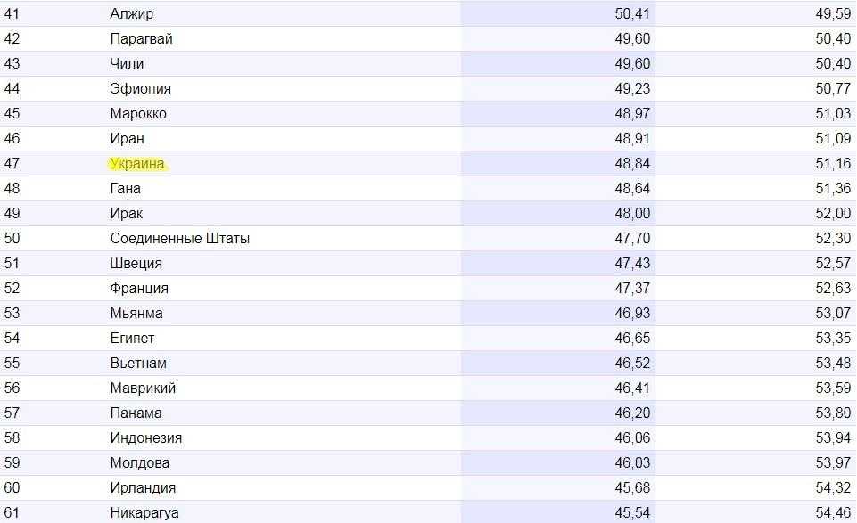 Страны с самым низким уровнем преступности в мире: топ-10