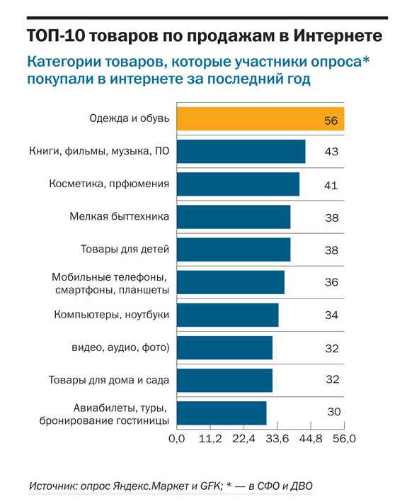 Оперативность и высокое качество: рейтинг лучших интернет-магазинов доставки продуктов в москве 2021 года