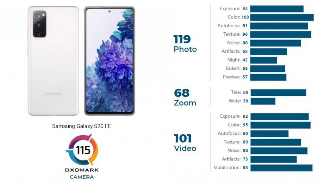 Обзор смартфона Samsung Galaxy S7: все недостатки флагмана Samsung в объективном обзоре.