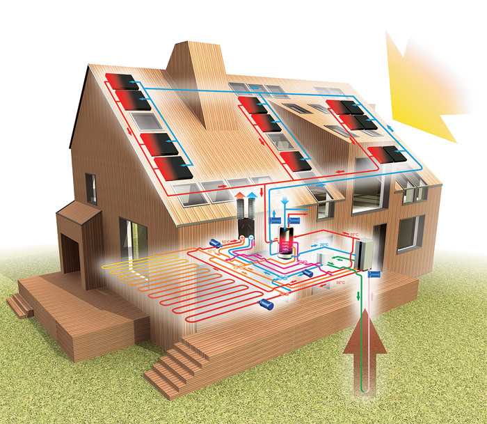 🏡 энергоэффективный дом с минимальными счетами за отопление и электроснабжение: особенности, системы, вспомогательные элементы