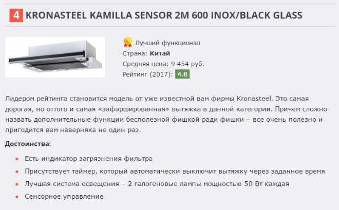Kronasteel kamilla sensor 600 inox/white glass отзывы покупателей и специалистов на отзовик