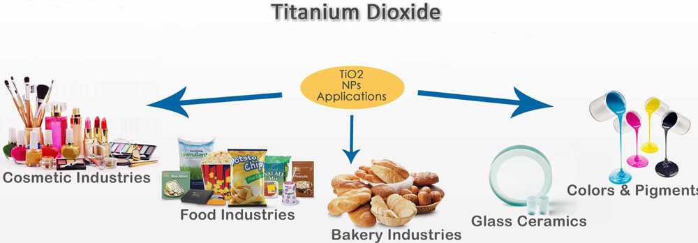 Диоксид титана пищевой: польза или вред для организма? мифы и достоверные факты о добавке