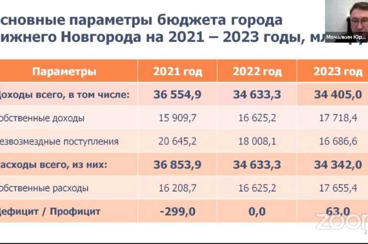 Рейтинг городов россии по качеству жизни: где лучше жить в 2021 году