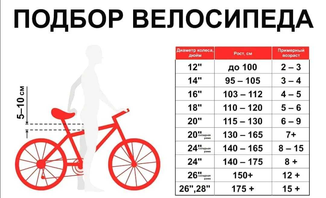 Как выбрать велик-2. какой велосипед лучше для города