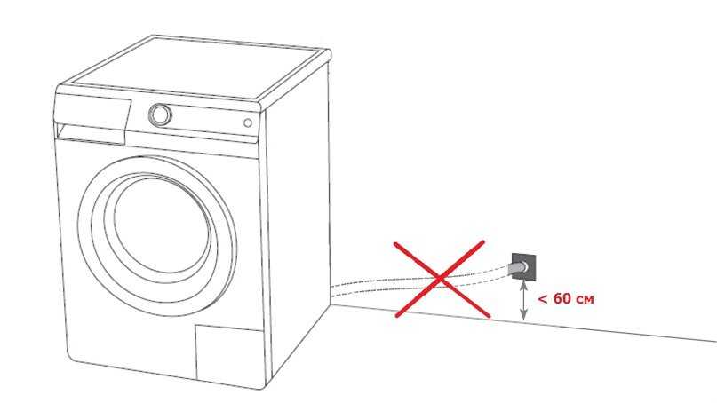 12 правил выбора стиральной машины-автомата
