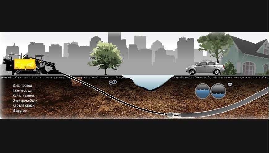 Прокладка водопровода методом гнб: особенности, экономическая целесообразность