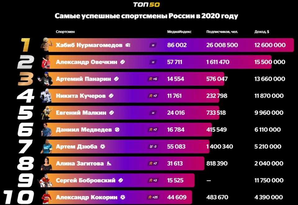 Лучшие термосы 2021 года – топ-10 рейтинг производителей на сайте tehcovet.ru