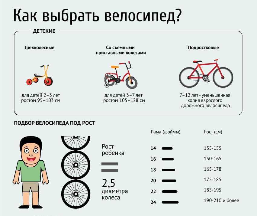 Как выбрать хороший горный велосипед