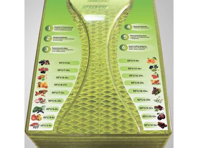 Разбираемся, как правильно выбрать сушилку для овощей и фруктов под ваши потребности.