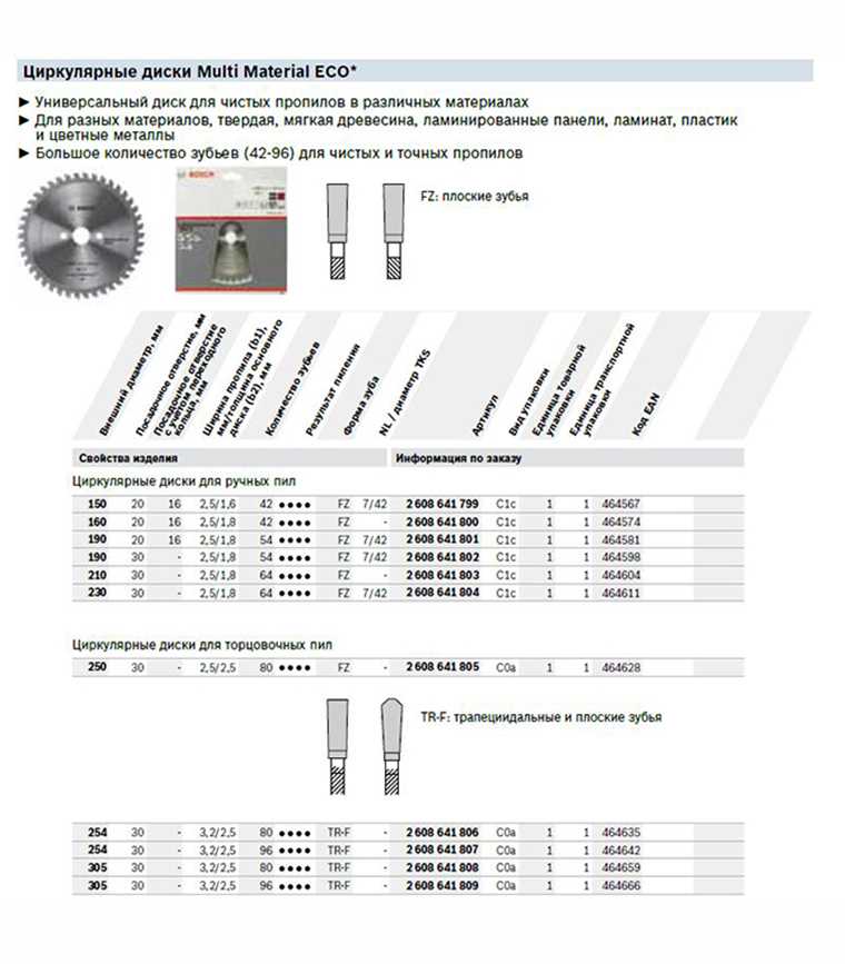 Описание дисковой пилы Bosch PKS 40 — характеристики, достоинства и недостатки по отзывам покупателей, видео.