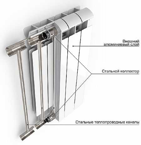 Радиатор blyss – 10 самых типичных отзывов о биметаллических радиаторах (часть 4) — 24900 просмотров - теплоэнергоремонт