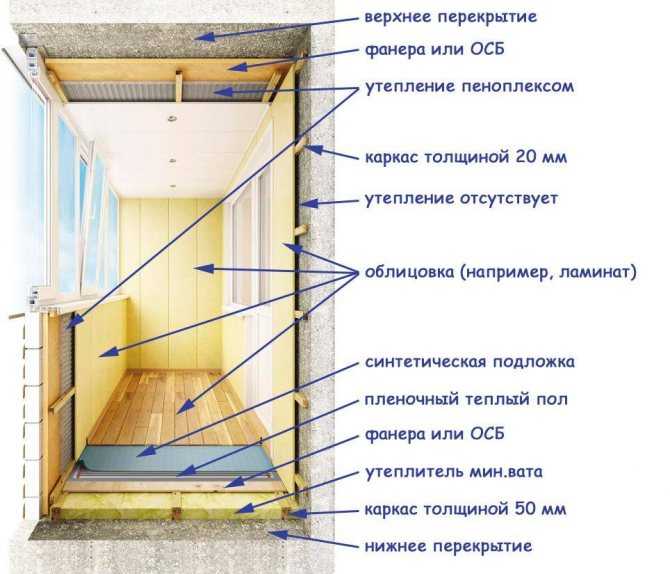 6 лучших материалов и все нюансы монтажа шумоизоляции стен в квартире: 60 фото и 3 видео