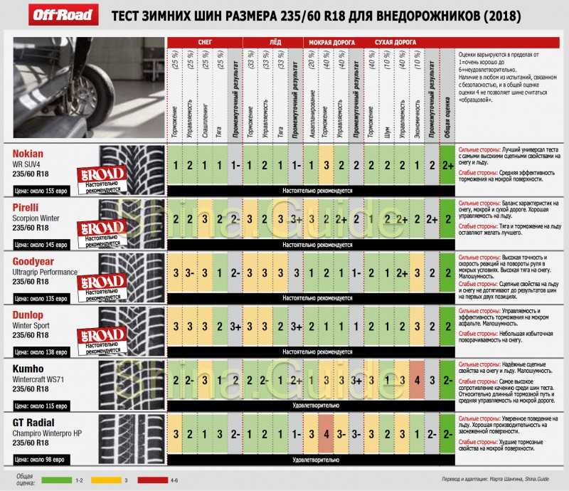 Рейтинг автомобильных компрессоров по надежности и по качеству 2021 - отзывы об авто