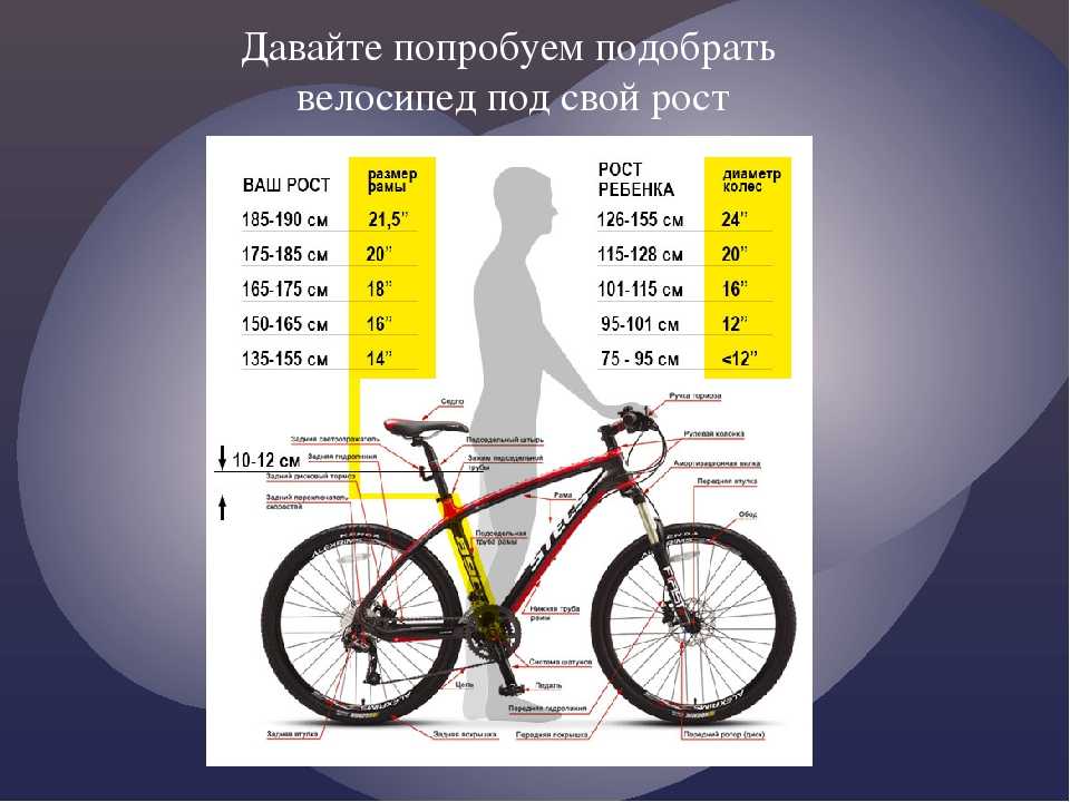 Как выбрать велосипед для города и бездорожья. полное руководство. - bike-rampage