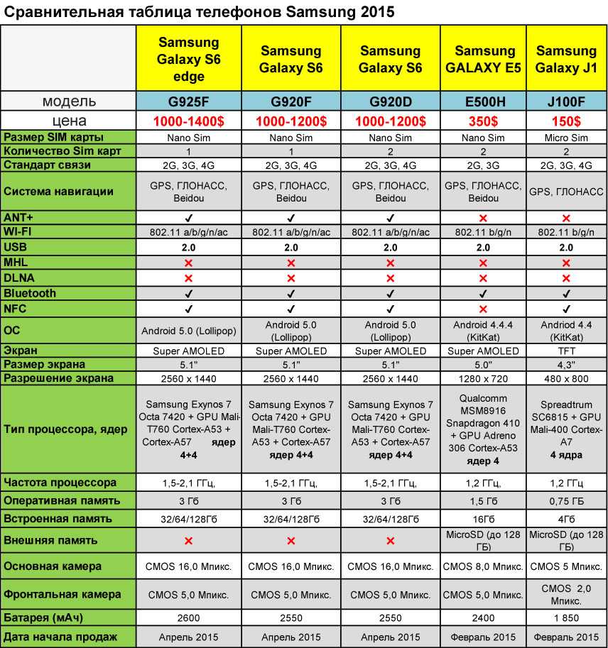 Рейтинг электронных кухонных весов: какие лучше выбрать, топ-12 моделей 2020-2021 года с плюсами, минусами, обзором, характеристиками и отзывами