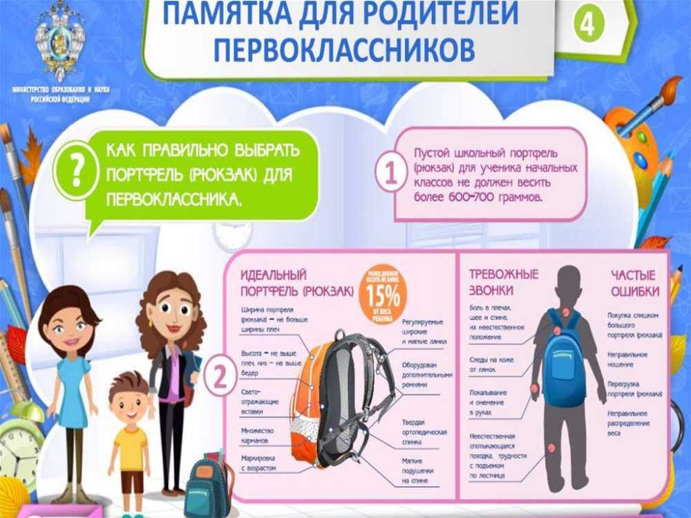 Школьные рюкзаки для девочек в 1 класс: как правильно выбрать ранец в школу в первый класс? рейтинг легких детских стильных и модных рюкзаков