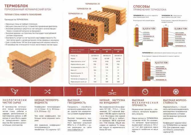 Поризованный керамический блок - характеристики и особенности кладки