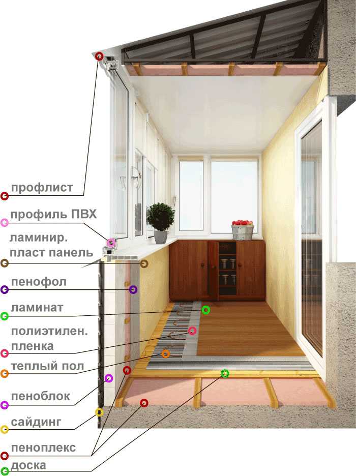 Чем утеплить балкон или лоджию: обзор материалов-утеплителей для балконов и лоджий