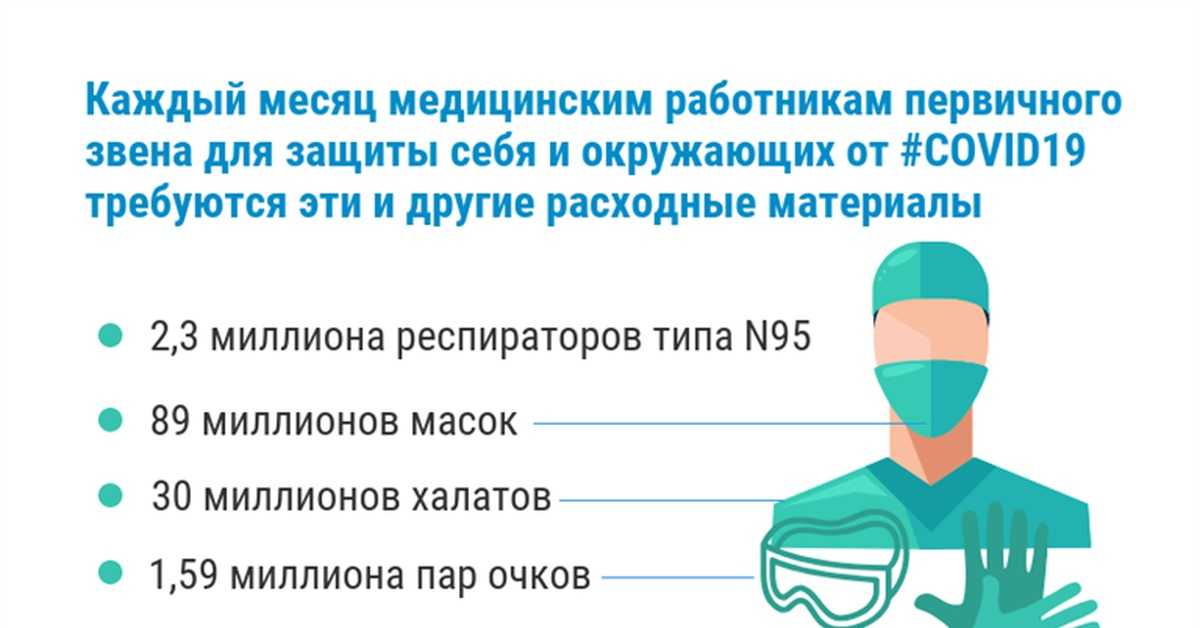 Защитят ли маски и респираторы ffp1, ffp2 и ffp3 от коронавируса?