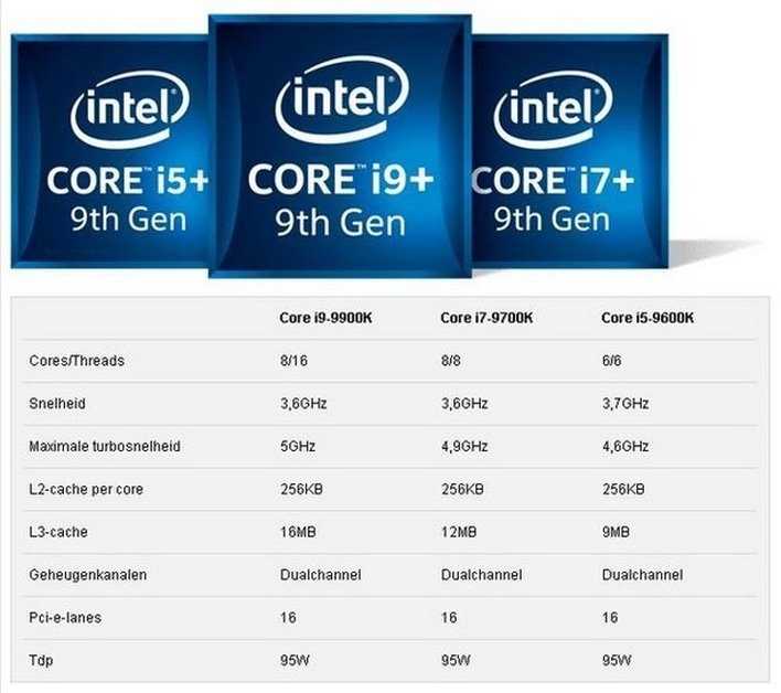 Сравнение процессоров i5 и i7. не переплатить бы...