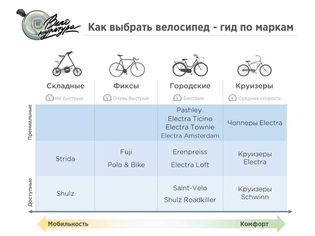 Как выбрать горный велосипед?