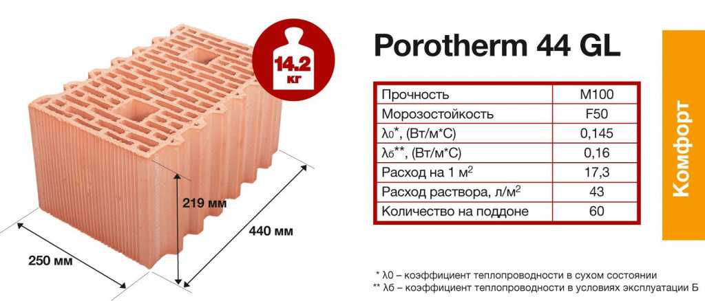 Керамический блок (38 фото): размеры поризованного керамоблока, характеристики теплой керамики для строительства домов и кладки стен, производители