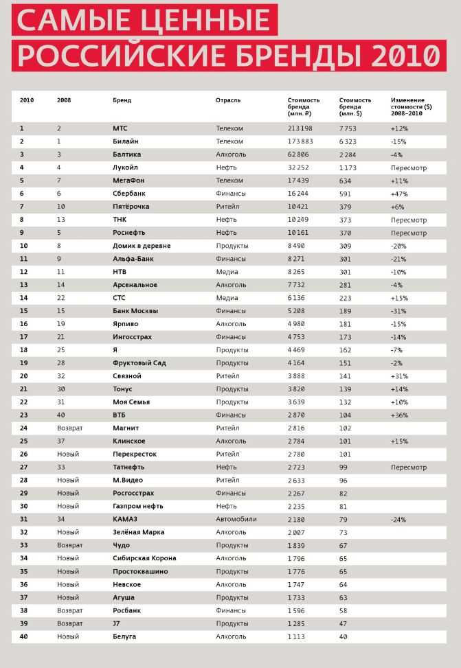 18 лучших производителей керамической плитки - рейтинговое агенство simplerule