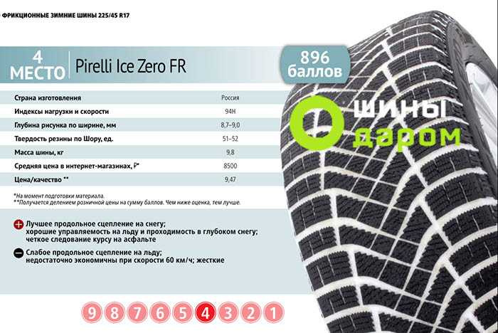 Обзор свойств шин пирелли (pirelli), характеристики покрышек